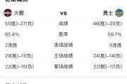 开云APP-关于比赛结果起伏：球队战绩时好时坏，成绩不稳定的信息