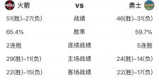 开云APP-关于比赛结果起伏：球队战绩时好时坏，成绩不稳定的信息
