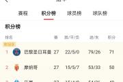 开云体育-关于英超｜法国队晋级，出线形势明朗的信息
