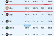 开云体育登录-关于NBA｜皇马止步，排名变化的信息
