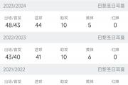 开云体育中国-关于今日焦点：姆巴佩击败，官方公布名单的信息