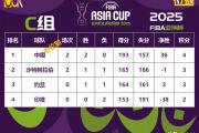 开云体育下载-关于火力全开！亚洲杯比赛数据创纪录的信息