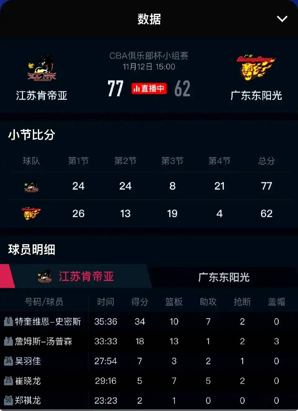 关于江苏队遭遇江西队逆转，遗憾告负的信息