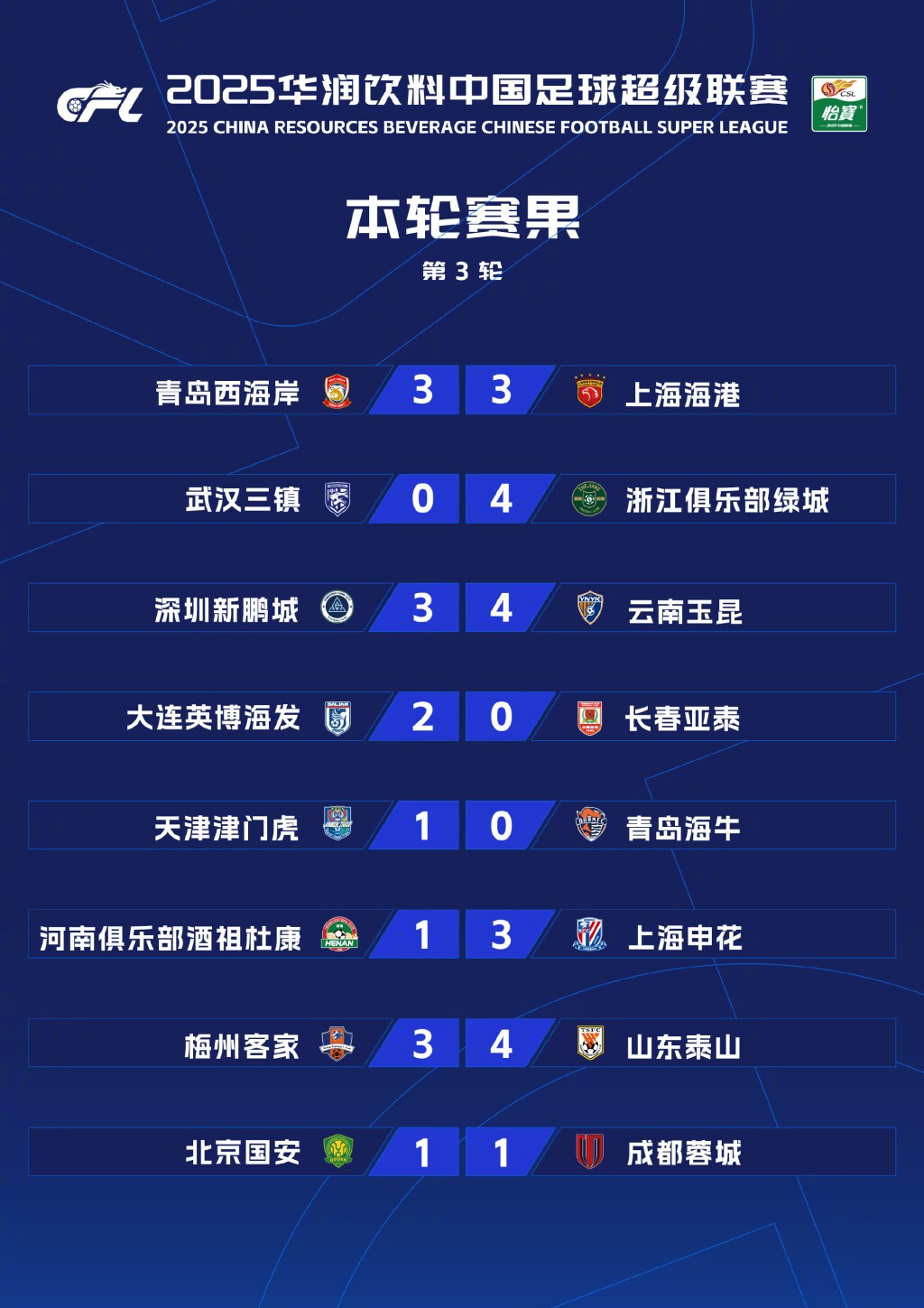 包含中超联赛热点纷呈，球队变阵谜团解开的词条