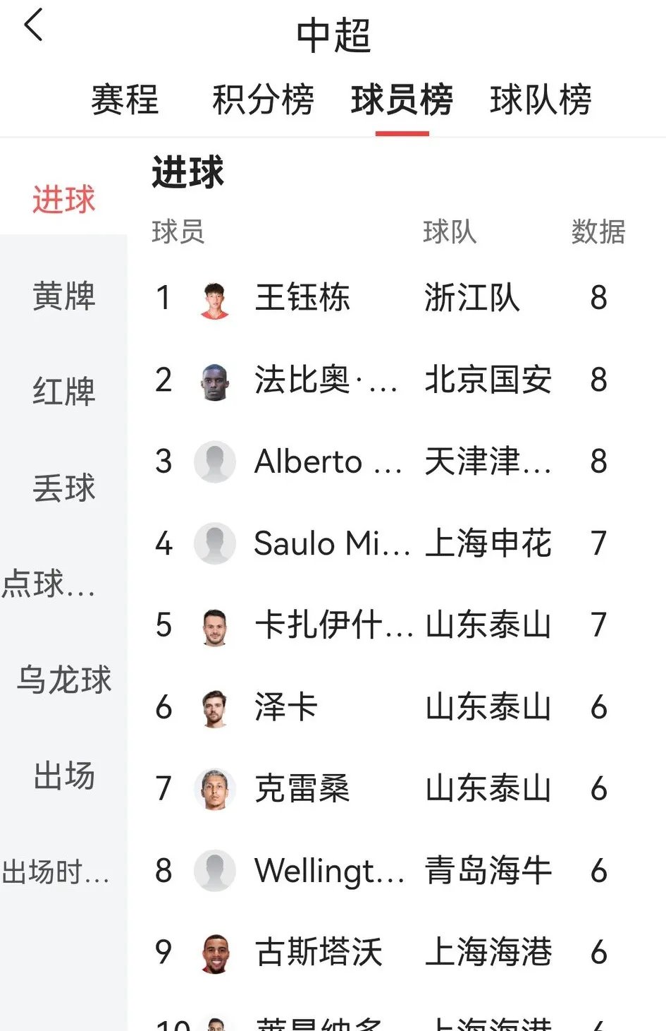 包含国安客场一球小胜富力，继续领跑积分榜的词条