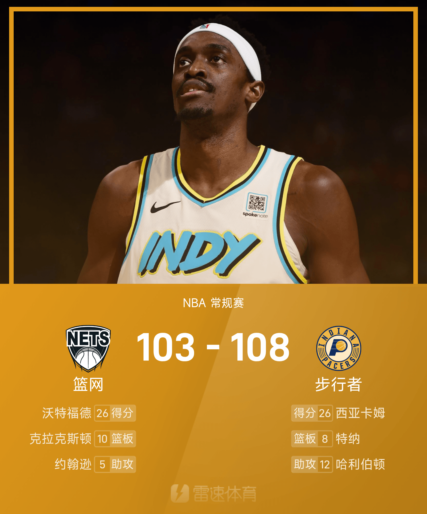 关于猛龙大胜篮网，西亚卡姆砍下高分的信息