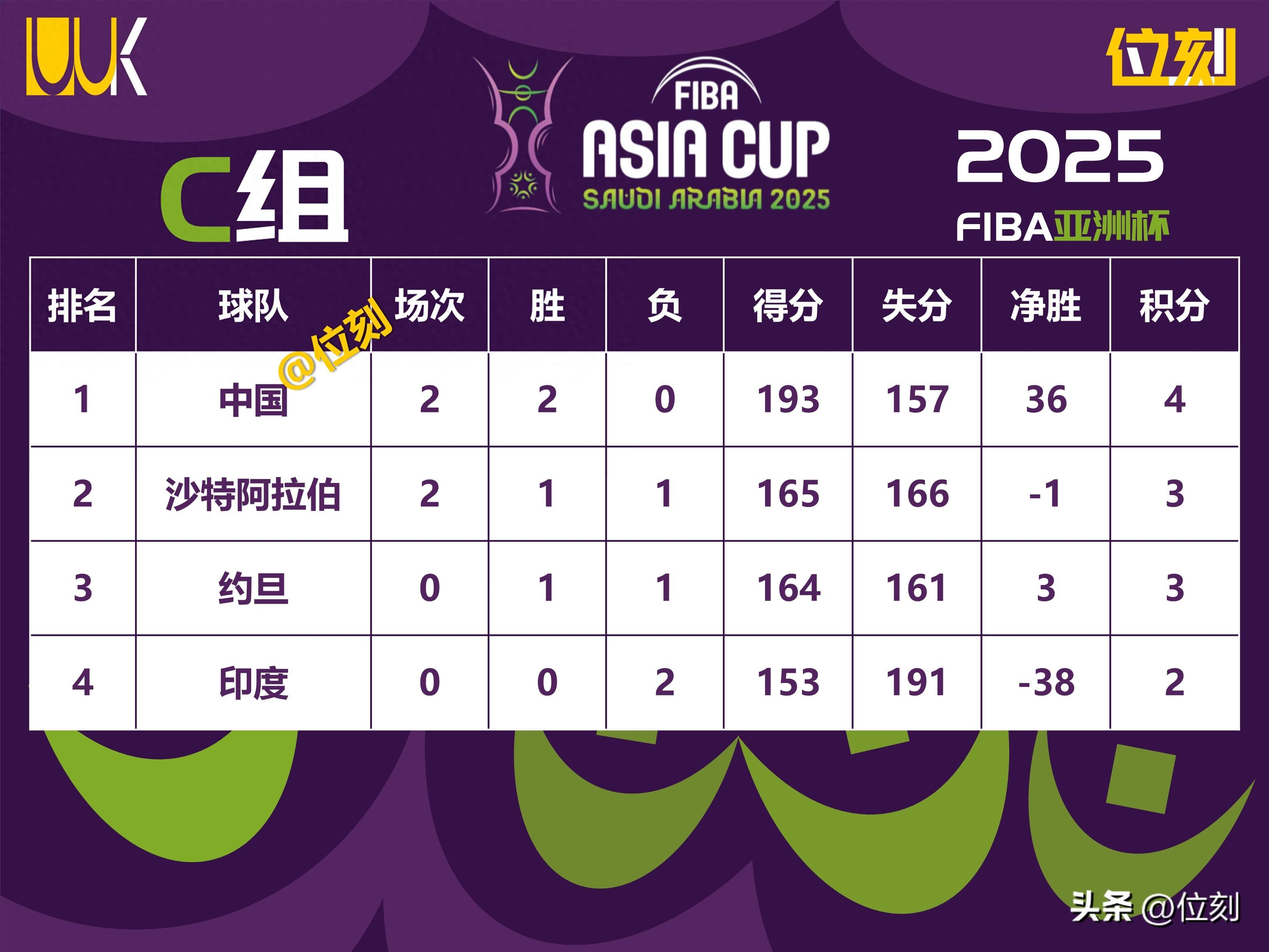 关于火力全开！亚洲杯比赛数据创纪录的信息