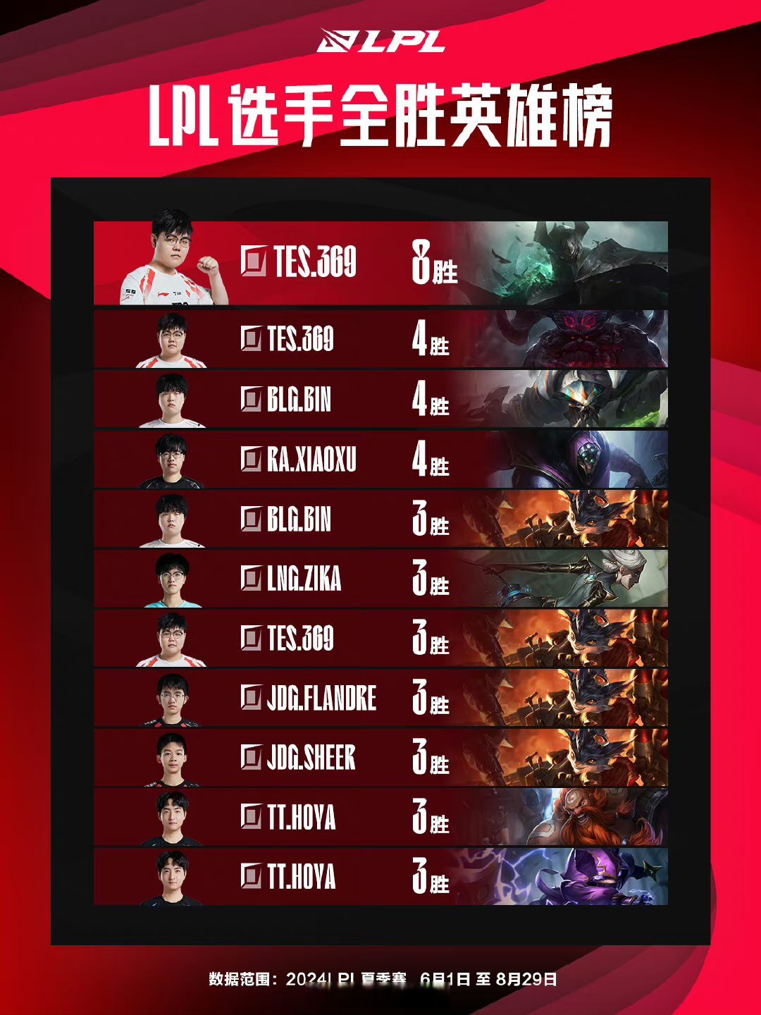 专家预测LPL胜率超六成，结果成焦点的简单介绍